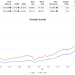 qqq vs spy historical performance