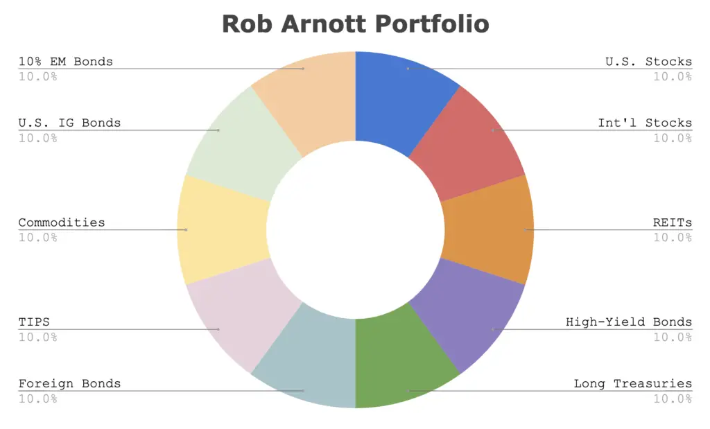 rob arnott portfolio