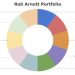 rob arnott portfolio