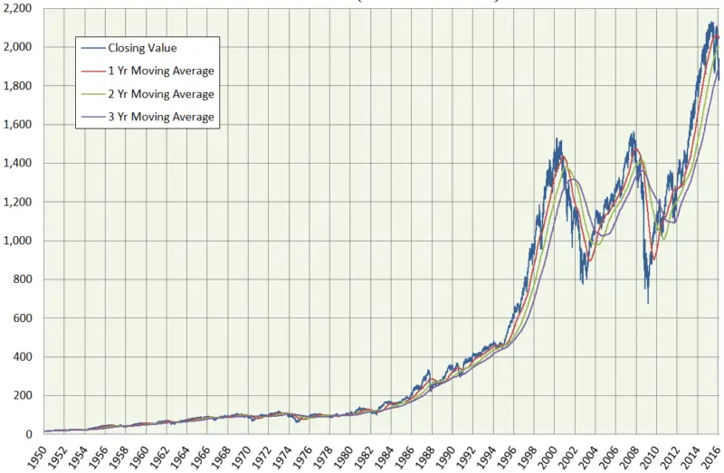 VOO vs. SPY vs. IVV The 3 Best S&P 500 ETFs (2024)