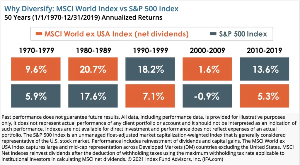 us vs international stocks
