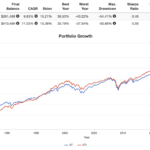 vt vs vti performance backtest