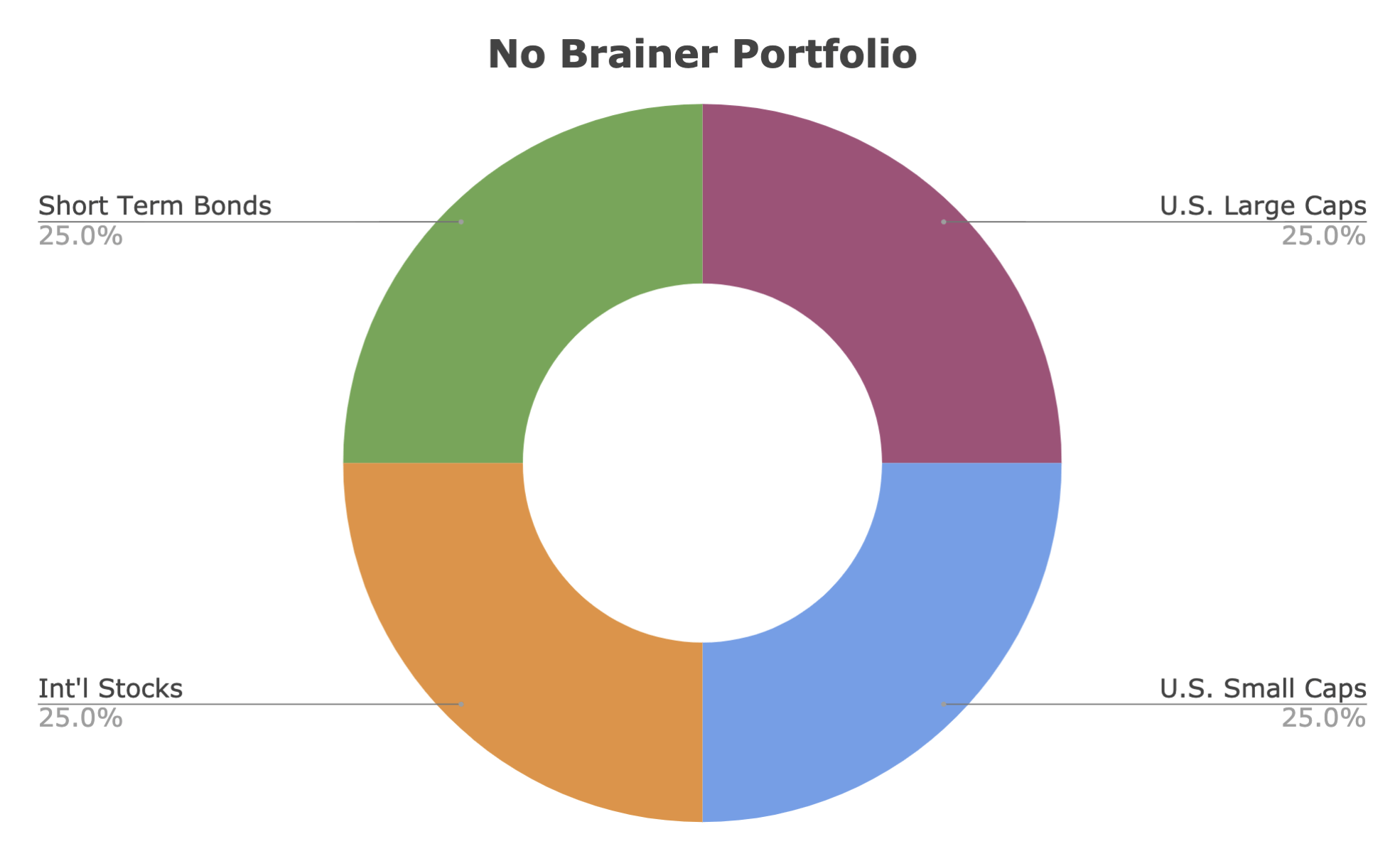 william bernstein no brainer portfolio