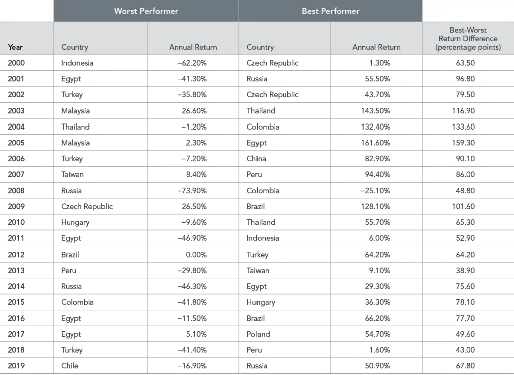 emerging markets data