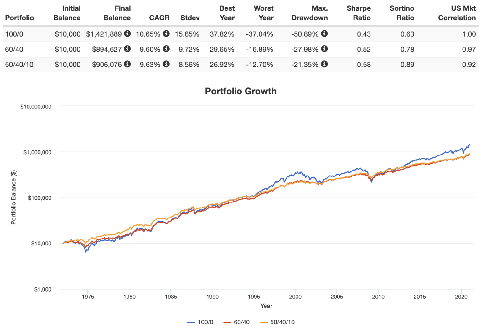Portfolio Diversification How To Diversify Your Portfolio