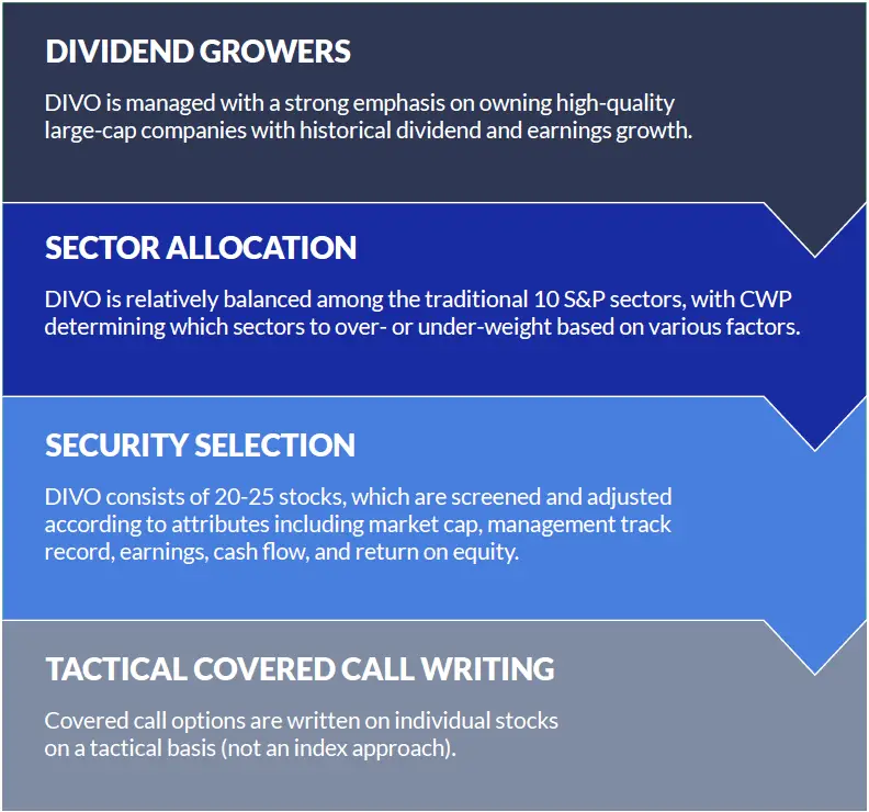 divo selection methodology