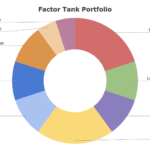 factor tank portfolio