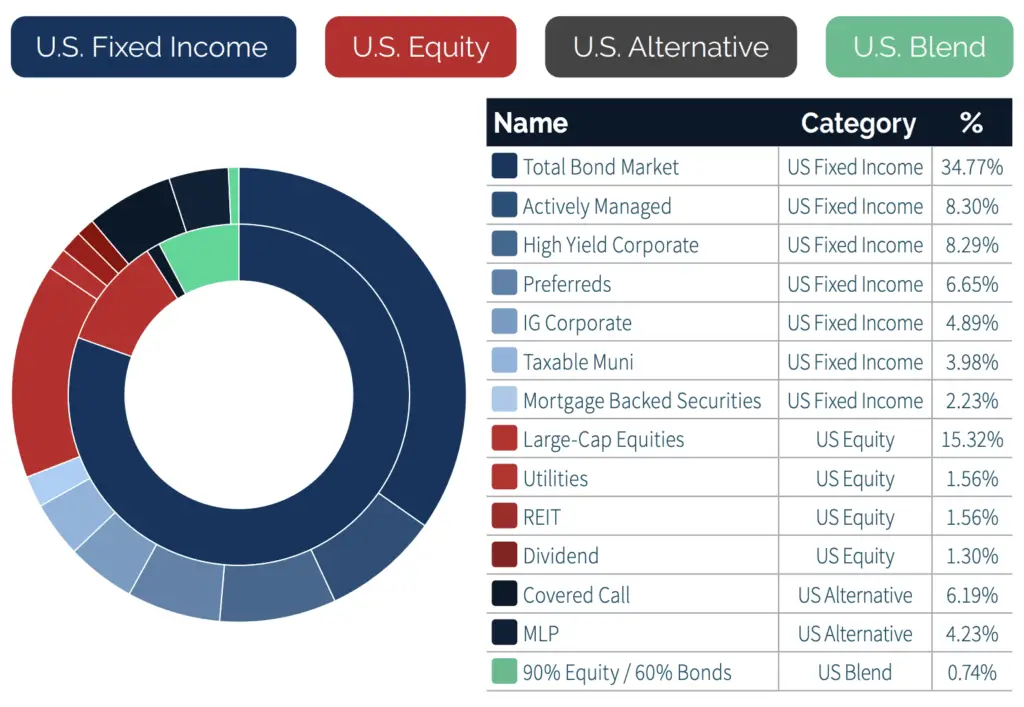 hndl etf holdings