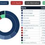 hndl etf holdings