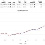 itot vs vti performance