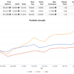 nusi vs qyld performance