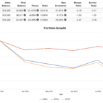 spak vs spcx vs spxz performance