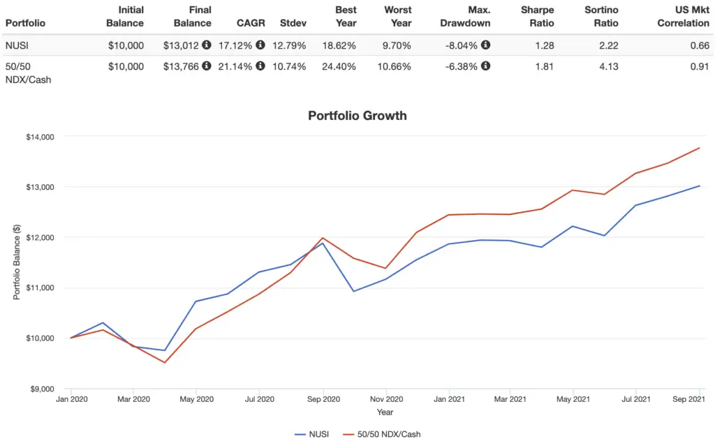 nusi vs 50-50 qqq cash