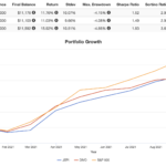 jepi vs divo vs s&p 500