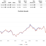 iemg vs vwo performance