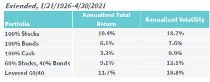 ntsx historical performance