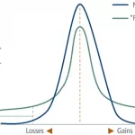 tail risk graph