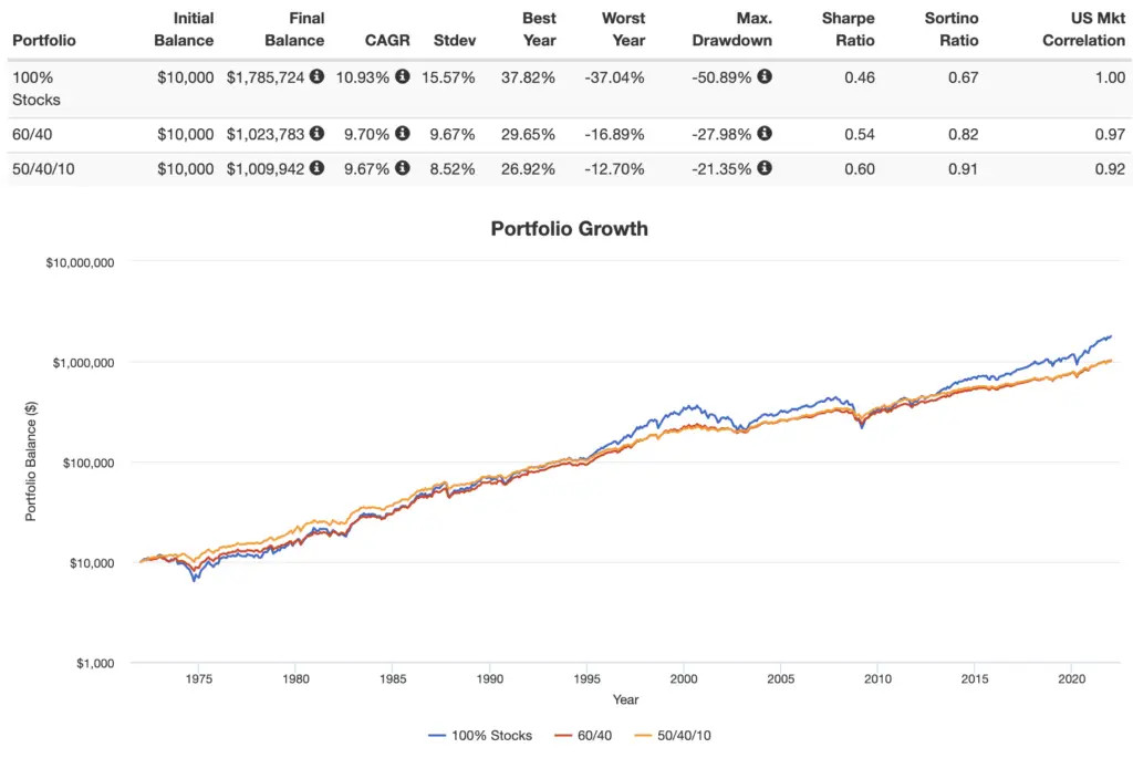 tail risk diversifiers backtest