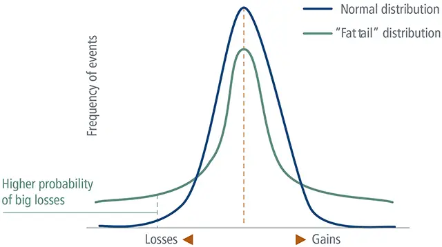 tail risk graph