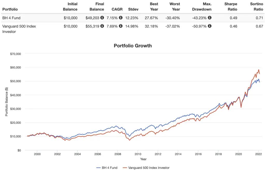 bogleheads 4 fund portfolio performance