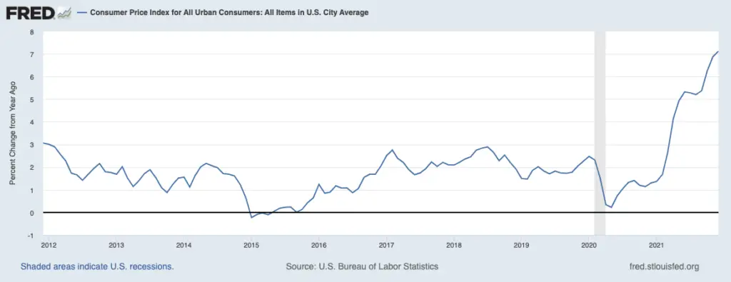 inflation graph