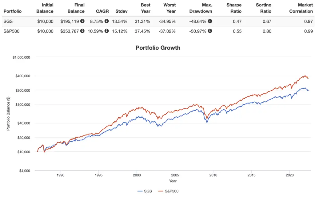 second graders starter portfolio performance