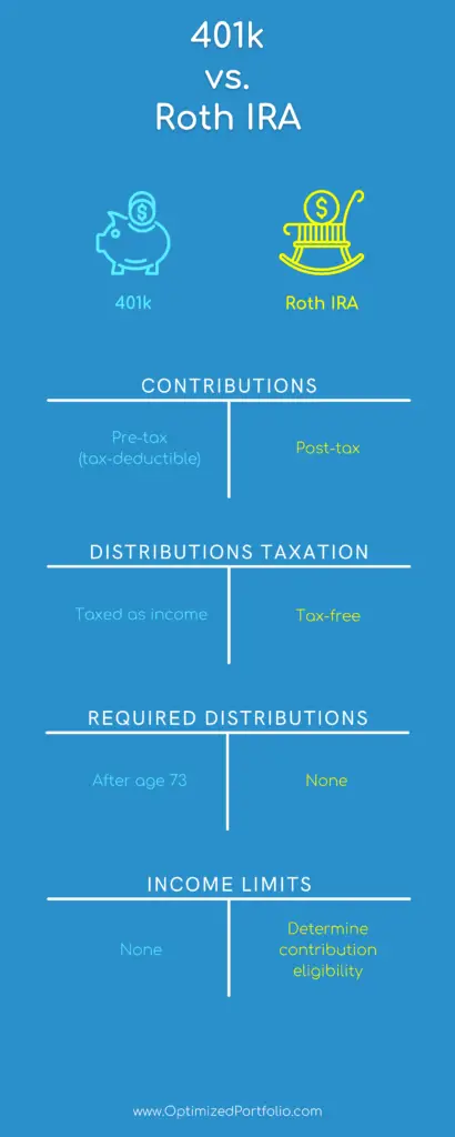 401k vs roth ira chart infographic