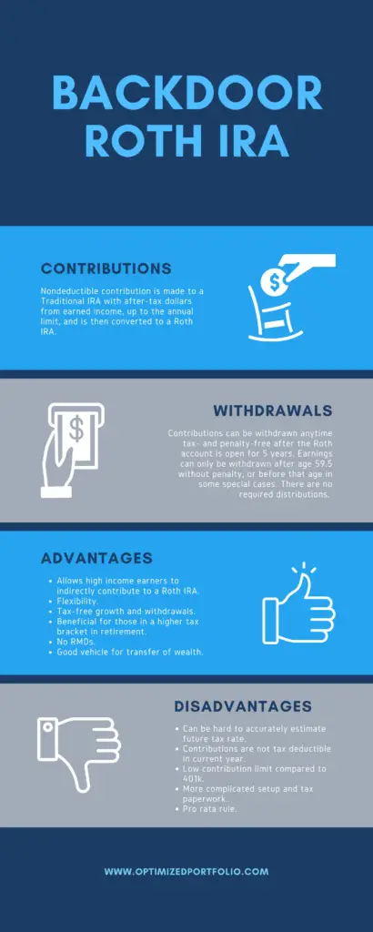 backdoor roth ira infographic