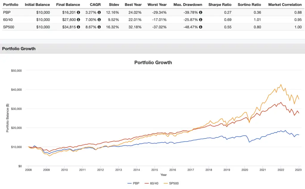 covered call etf long term performance