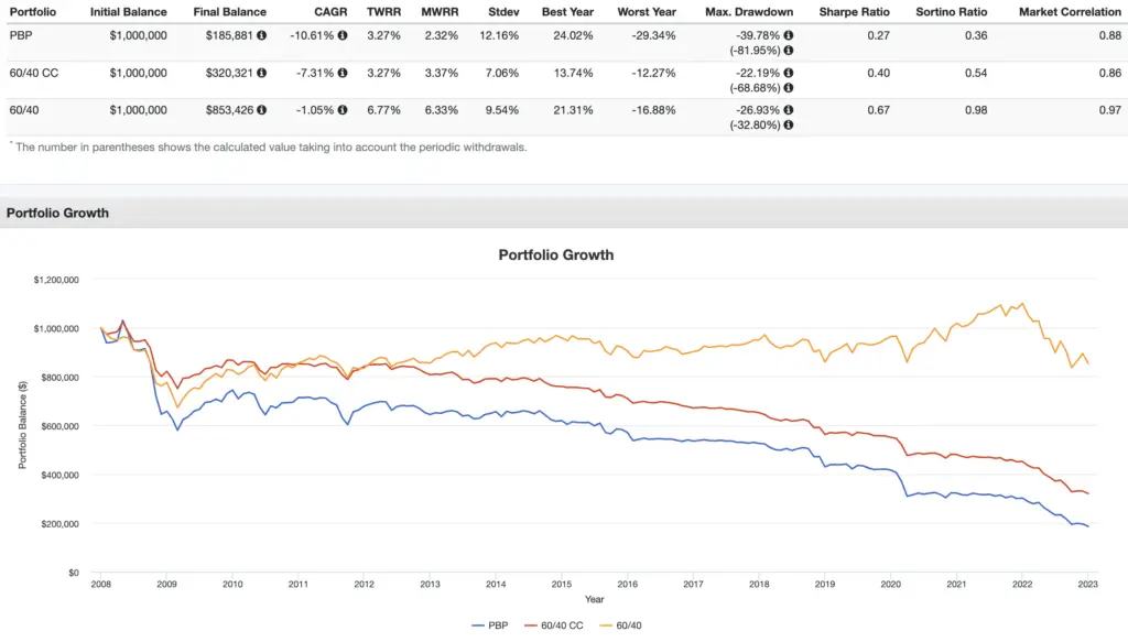 covered call etfs backtest