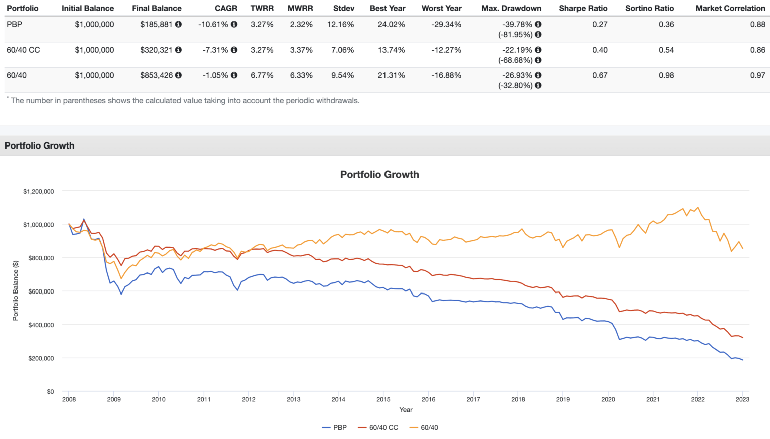 7 Best Covered Call ETFs for Investors in 2024