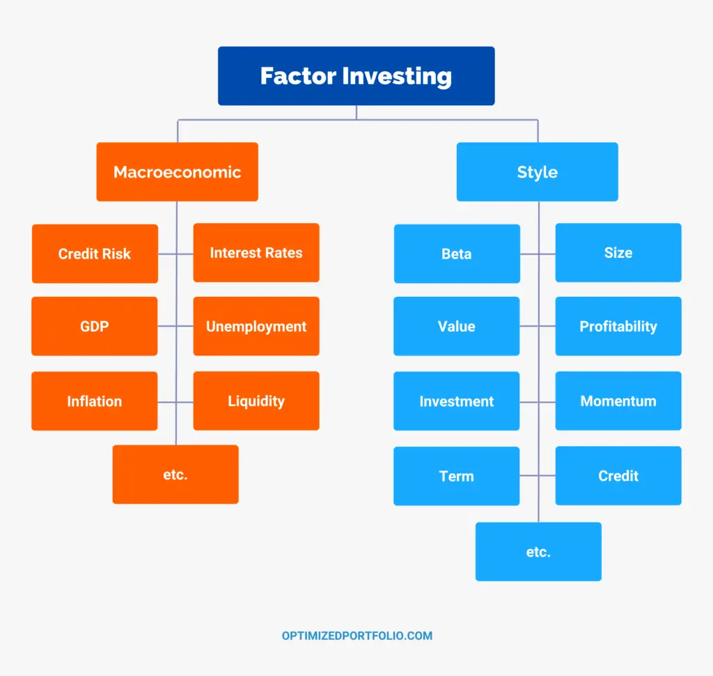 factor investing diagram