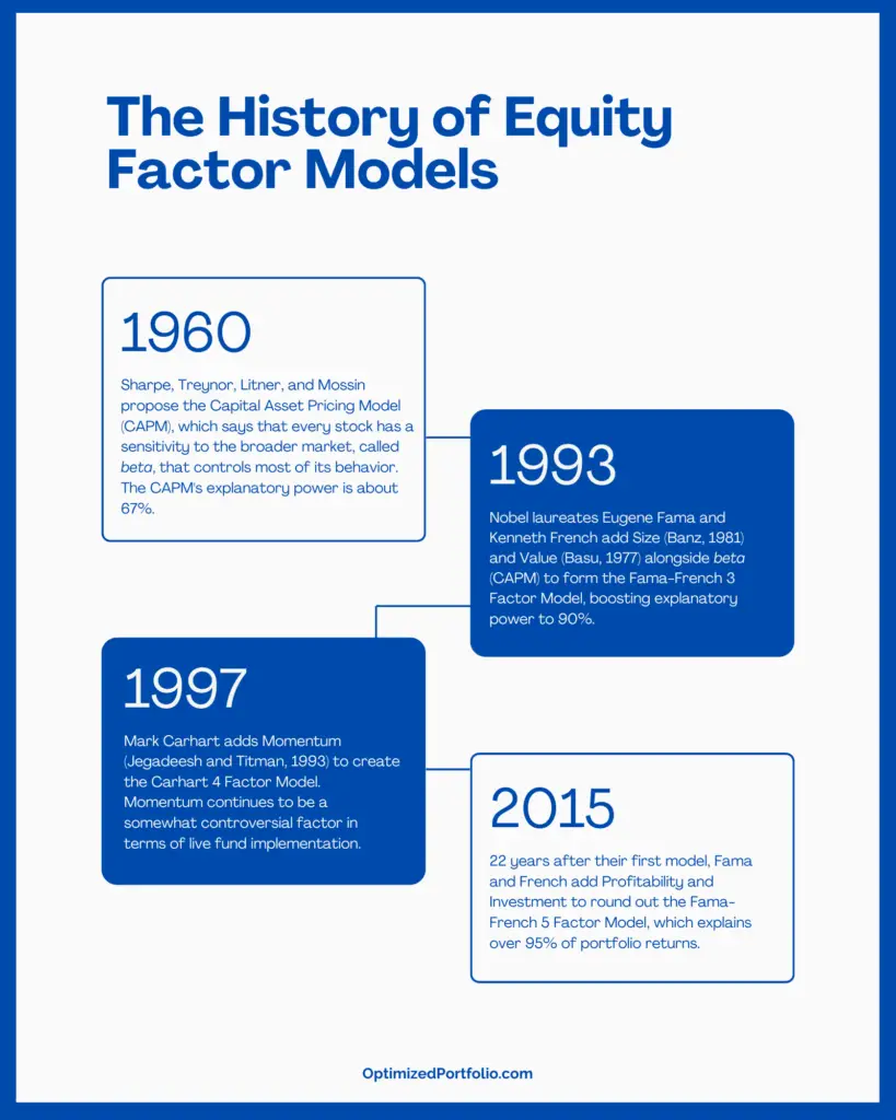 factor models history infographic