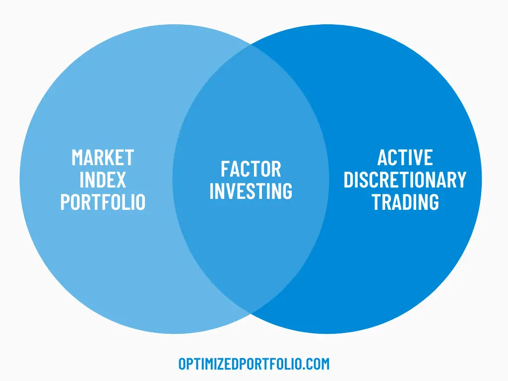 factor investing venn diagram