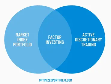 Factor Investing - Overview, Factors, and Advantages