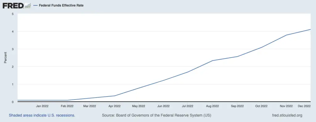 fed funds rate