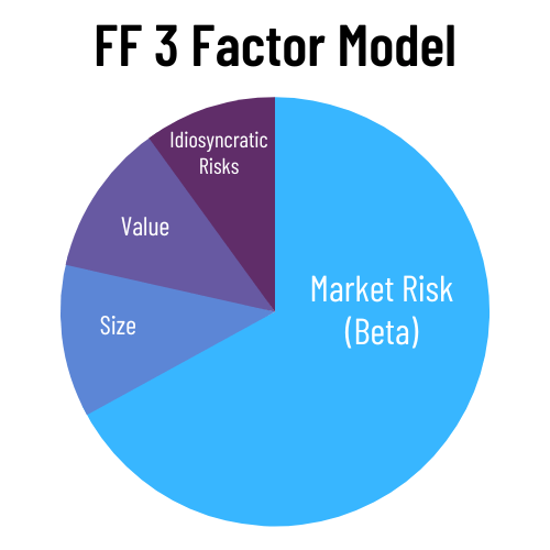 fama french 3 factor model
