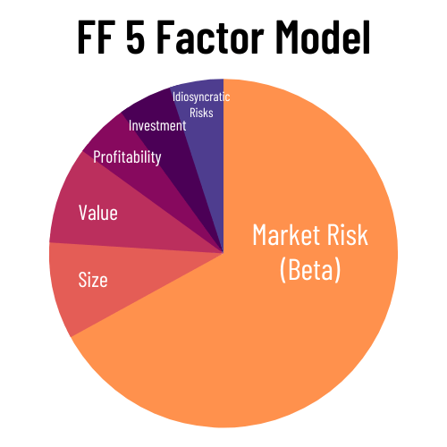 fama french 5 factor model