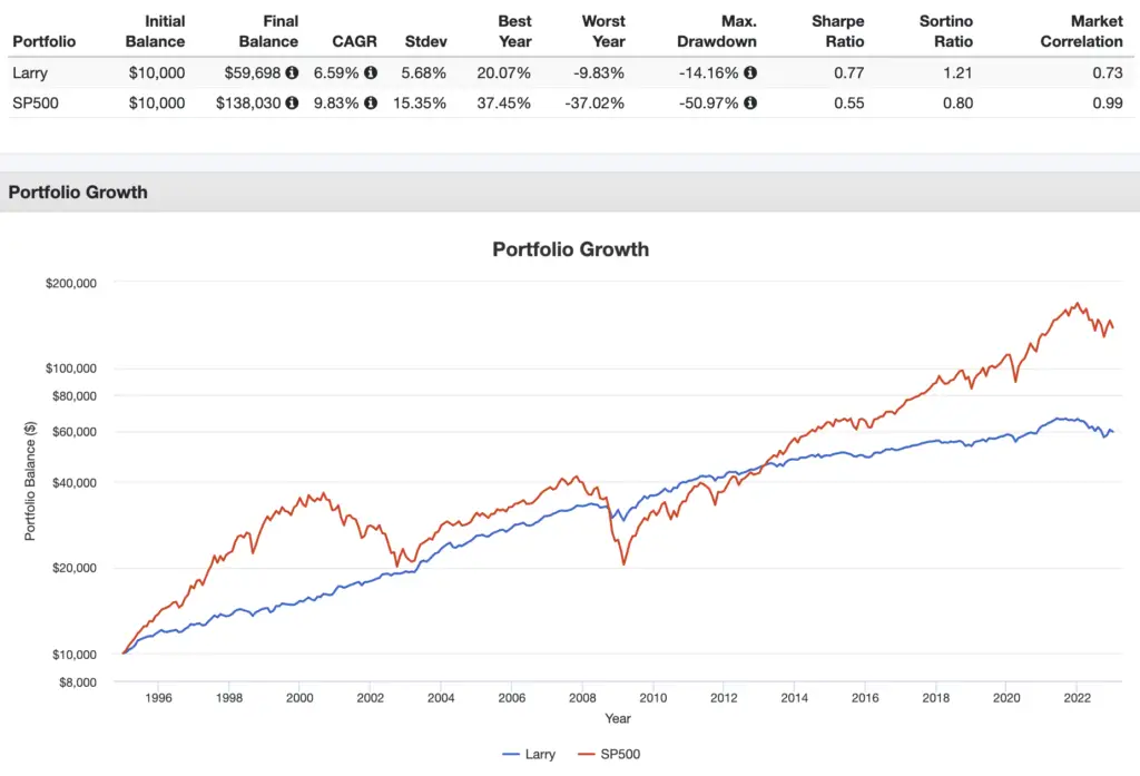 larry swedroe portfolio performance