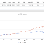 pbp covered call etf vs sp500