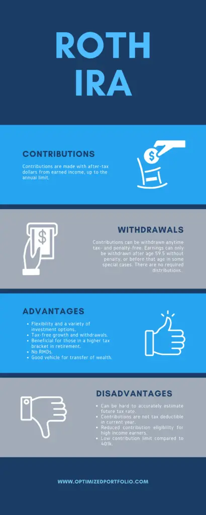 roth ira explained infographic