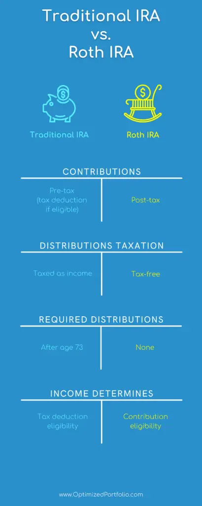 roth ira vs traditional ira chart infographic