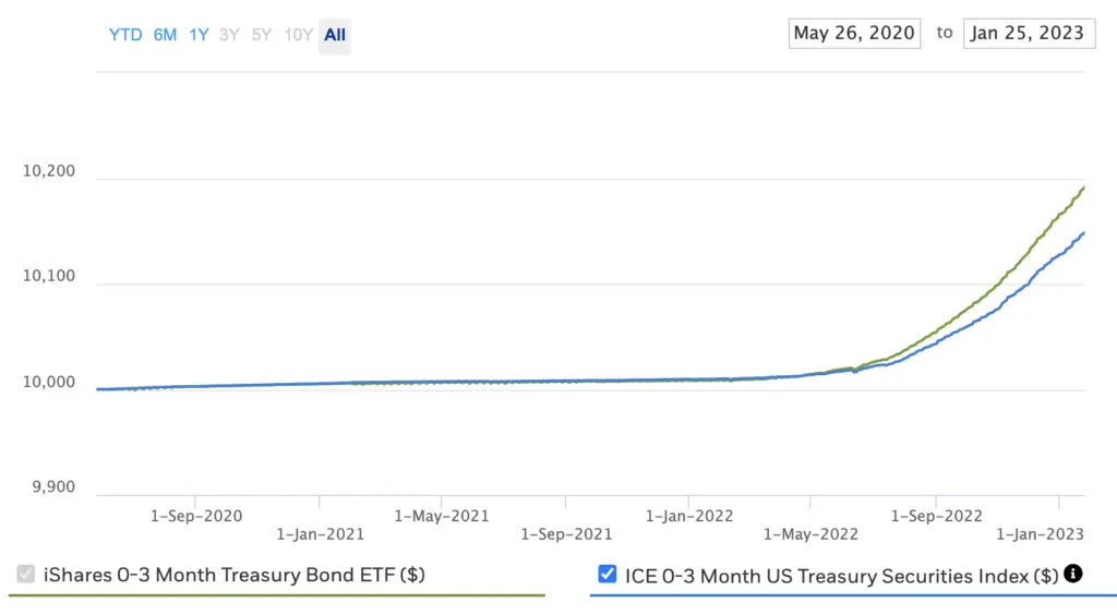 sgov etf performance