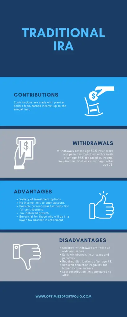 traditional ira infographic