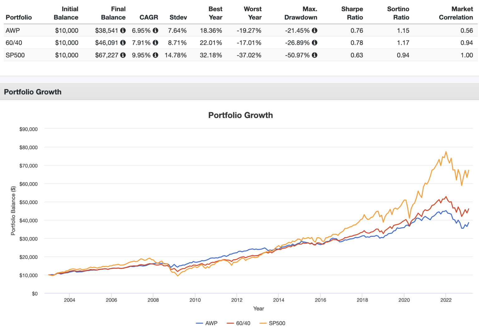Ray Dalio All Weather Portfolio Review, ETFs, & Leverage (2026)