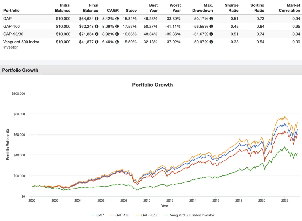 ginger ale portfolio 95 30 ntsx