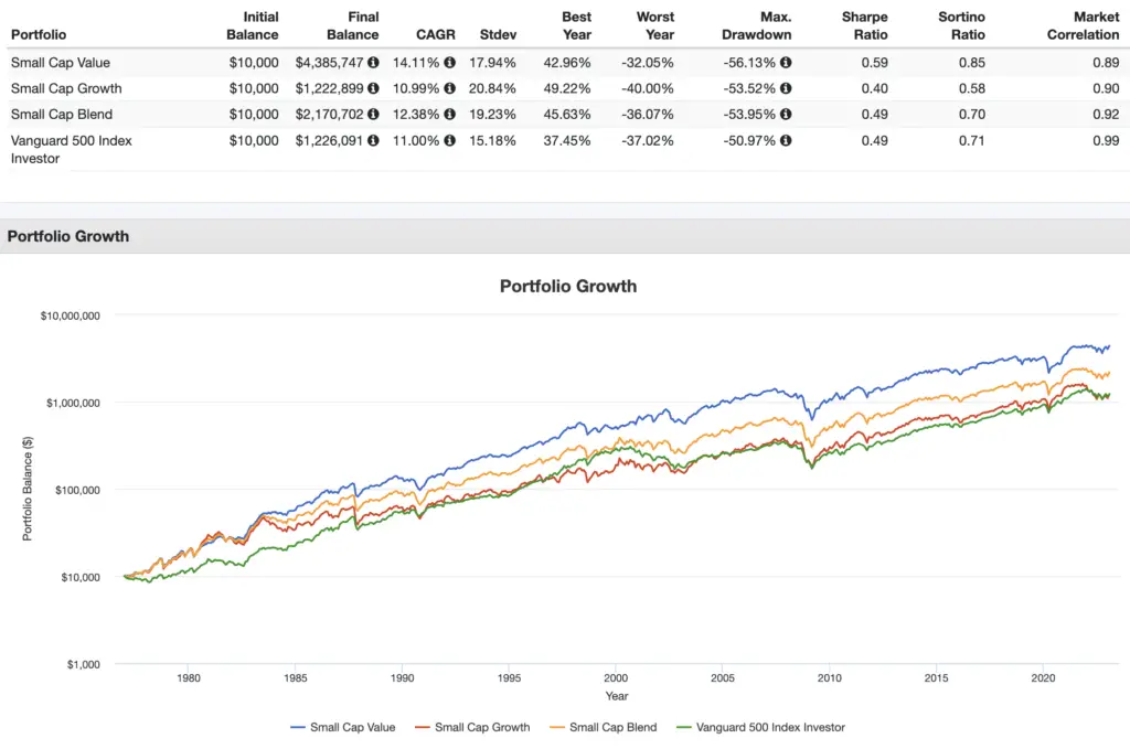 small cap value performance