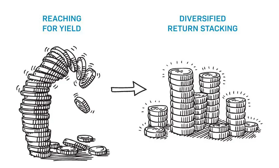 return stacking