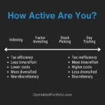 active scale