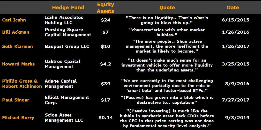 index fund quotes